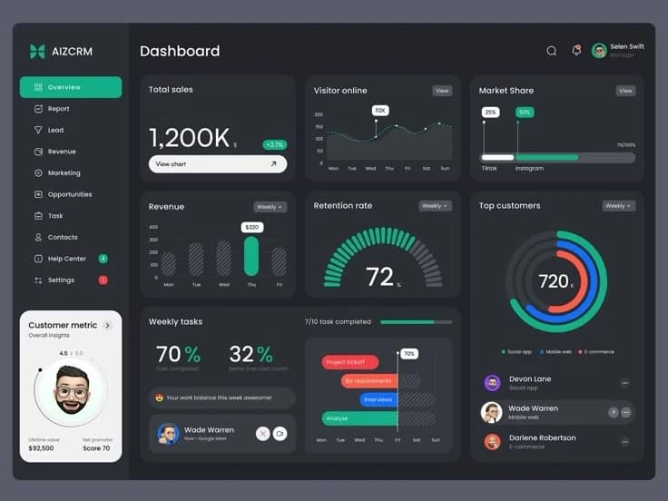 Custom CRM Development